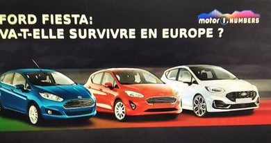 Photo of Da li je Ford Fiesta novi Fiat Punto?
