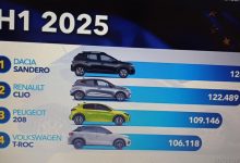 Photo of Najprodavaniji automobili u Evropi od januara 2025.