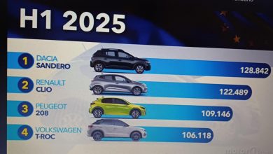 Photo of Najprodavaniji automobili u Evropi od januara 2025.