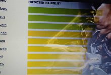 Photo of Najpouzdanije marke automobila, rang lista za 2025. godinu