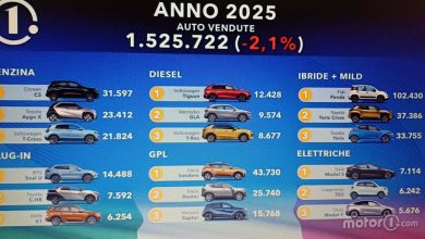 Photo of Najprodavaniji automobili u Italiji. Rang lista za 2025. godinu.