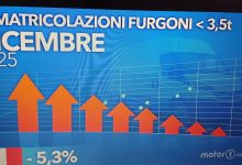 Photo of Evo najprodavanijih kombija u decembru 2025. godine, na tržištu koje je u padu