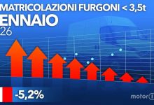 Photo of Prodaja komercijalnih vozila pala za 5,2% u januaru